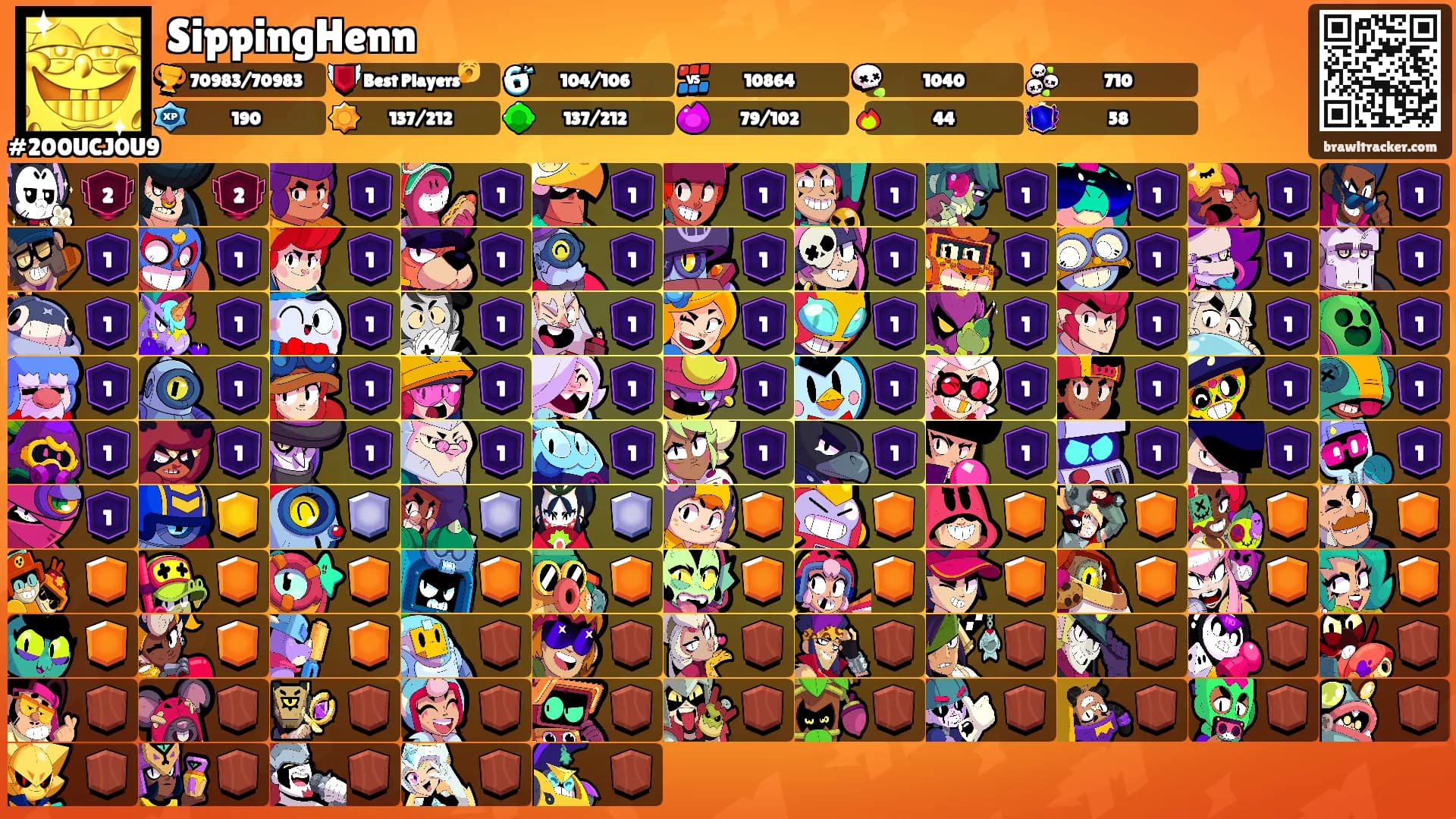 SippingHenn's Ranks