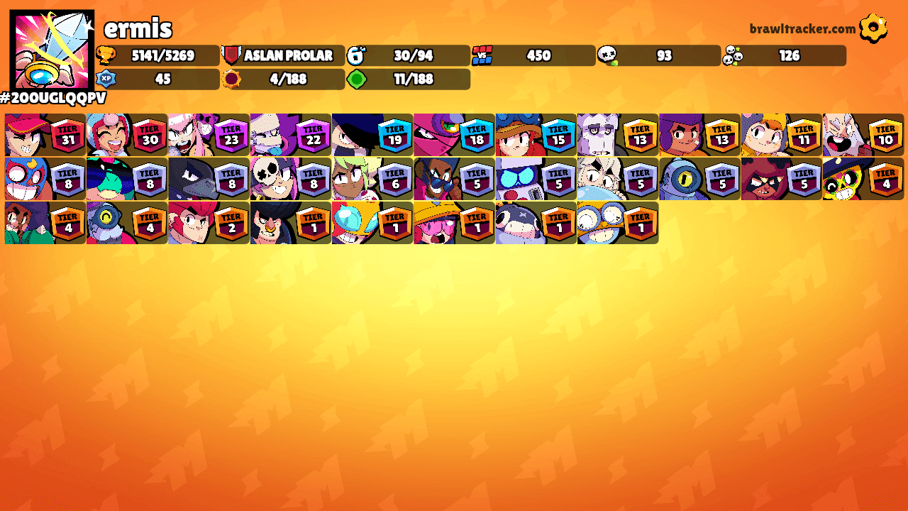 ermis's Ranks