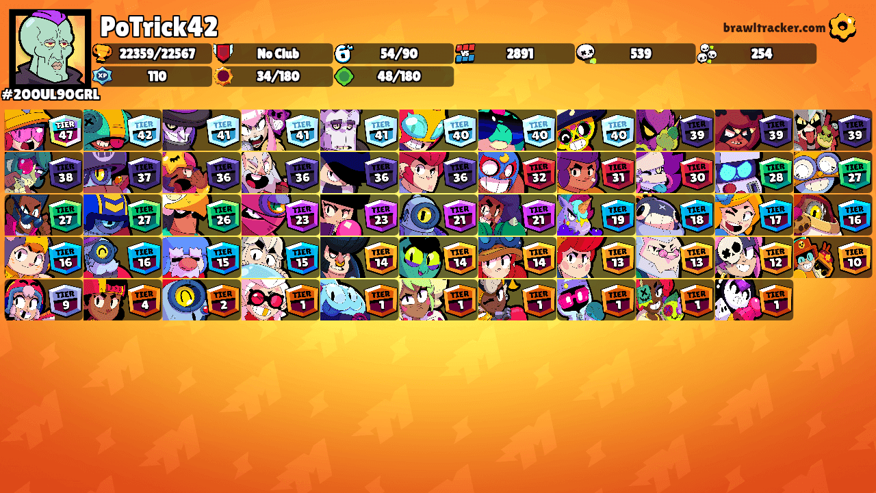 PoTrick42's Ranks