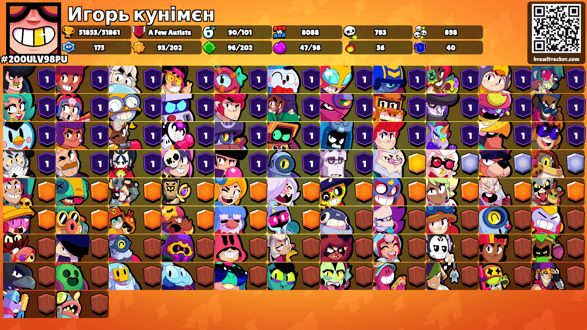 Игорь кунімєн's Ranks