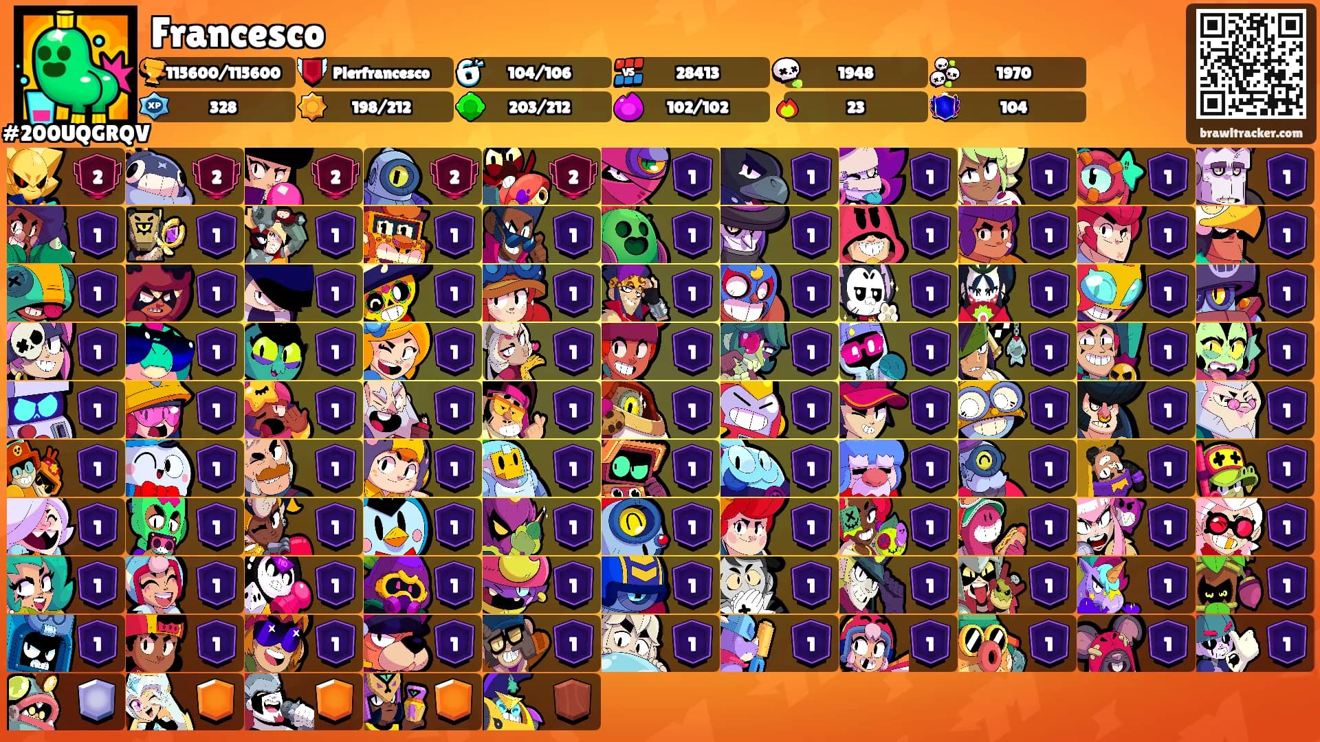 Francesco's Ranks
