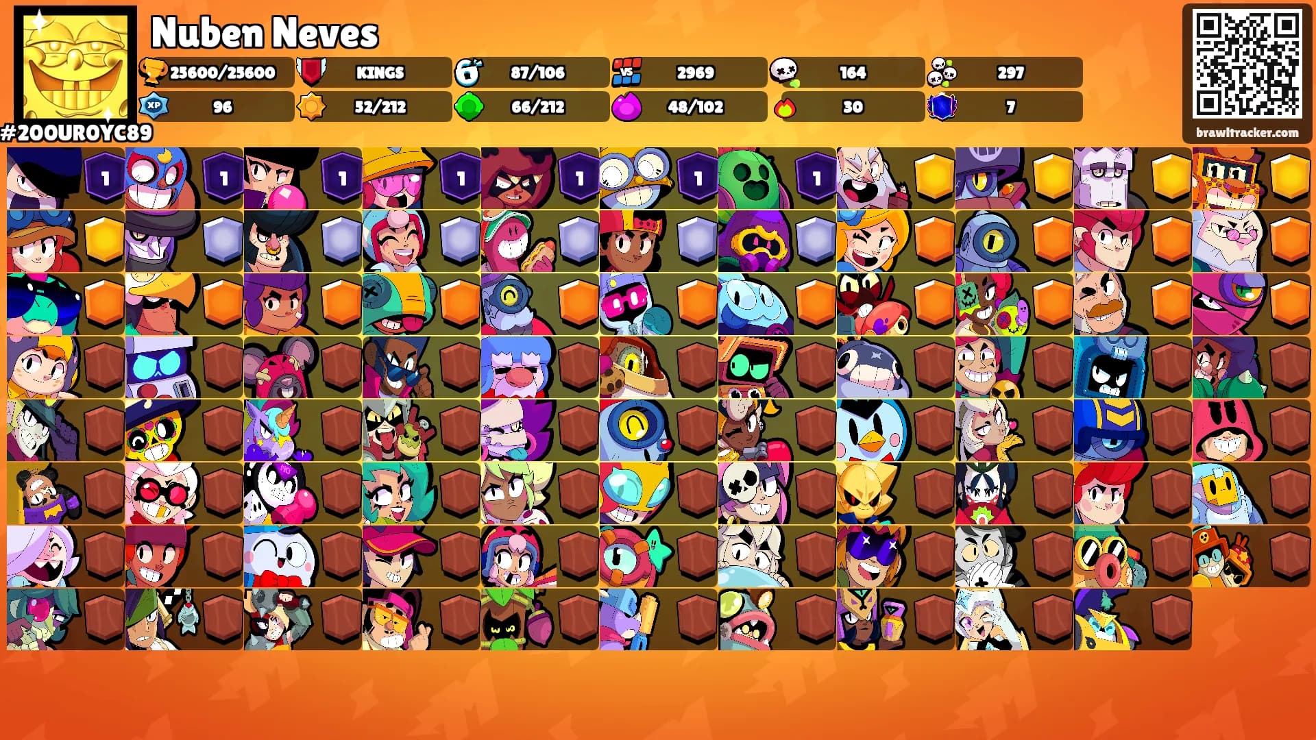 Nuben Neves's Ranks