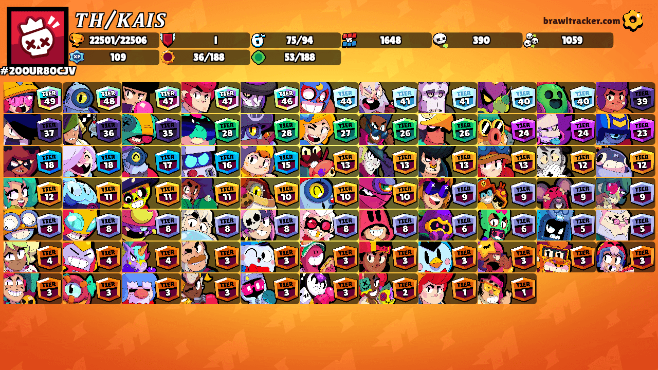 𝑻𝑯/𝑲𝑨𝑰𝑺's Ranks