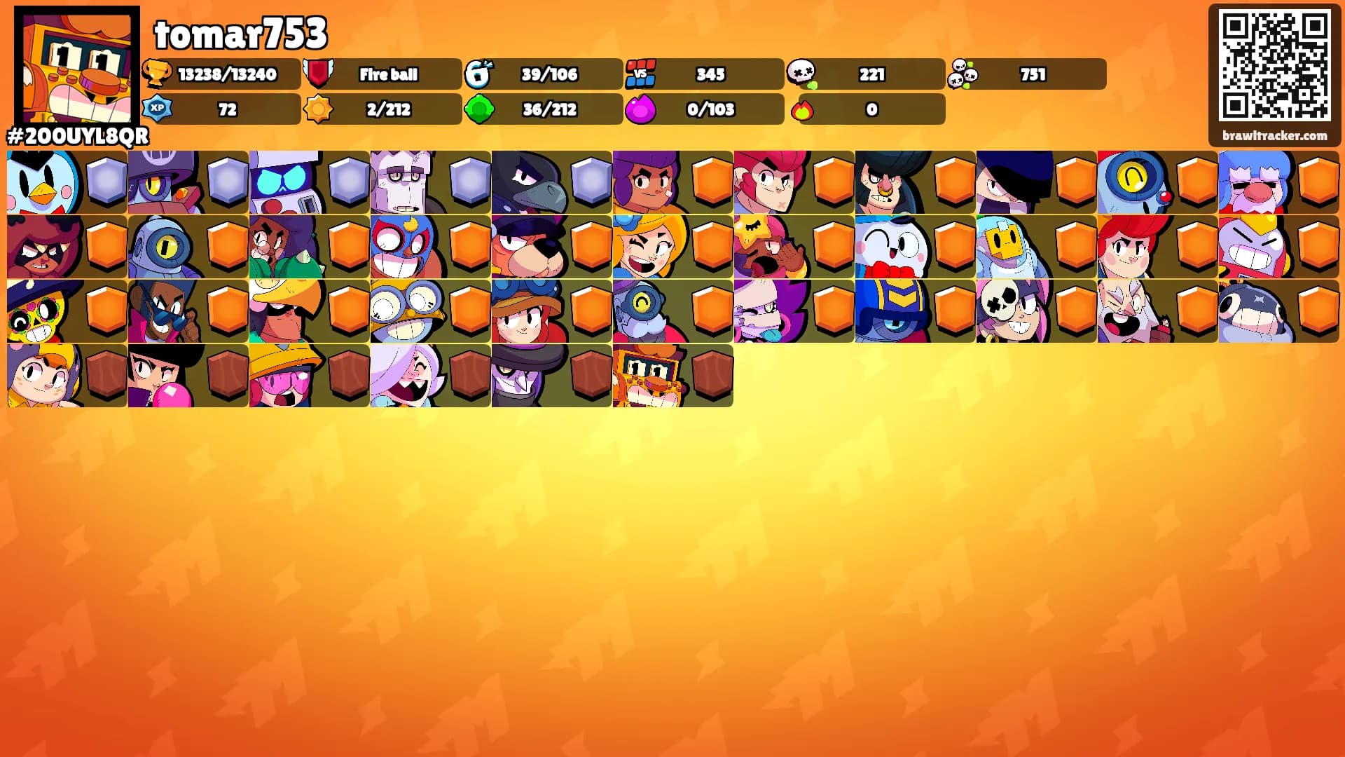 tomar753's Ranks