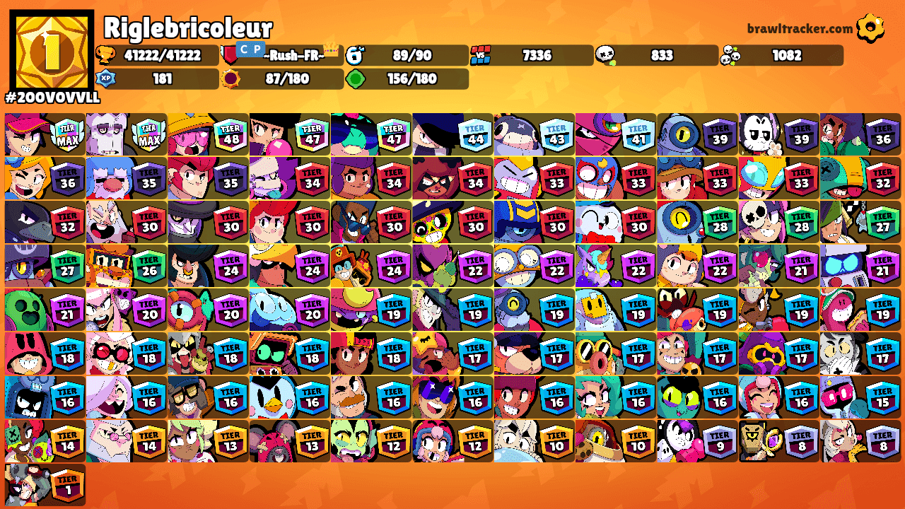 Riglebricoleur's Ranks