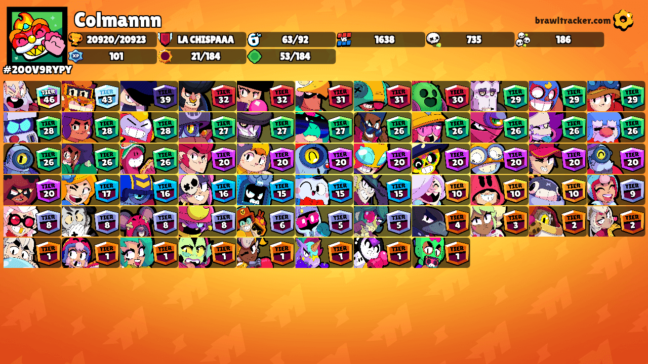 Colmannn's Ranks