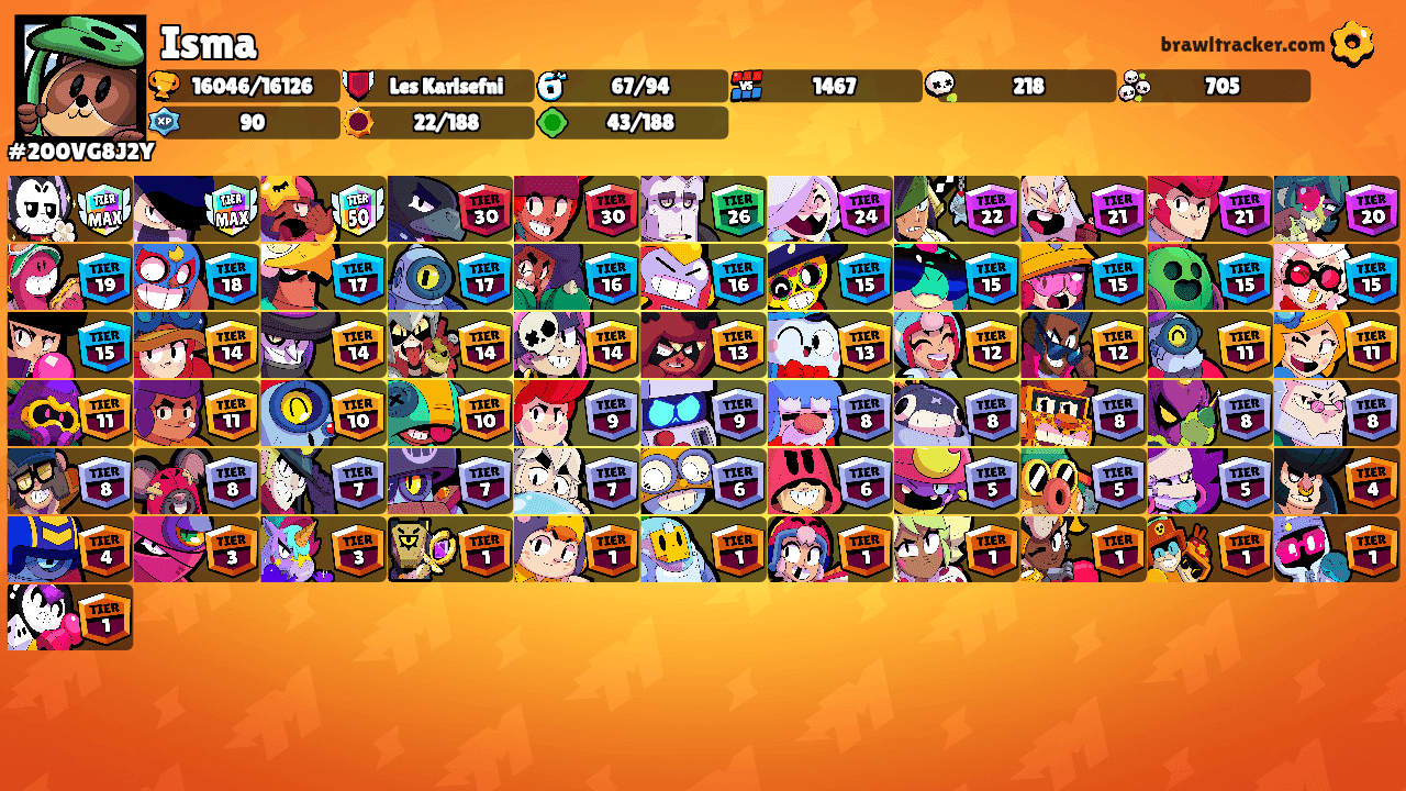 Isma's Ranks