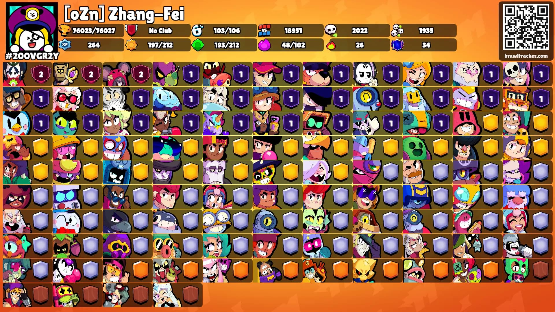 [oZn] Zhang-Fei's Ranks