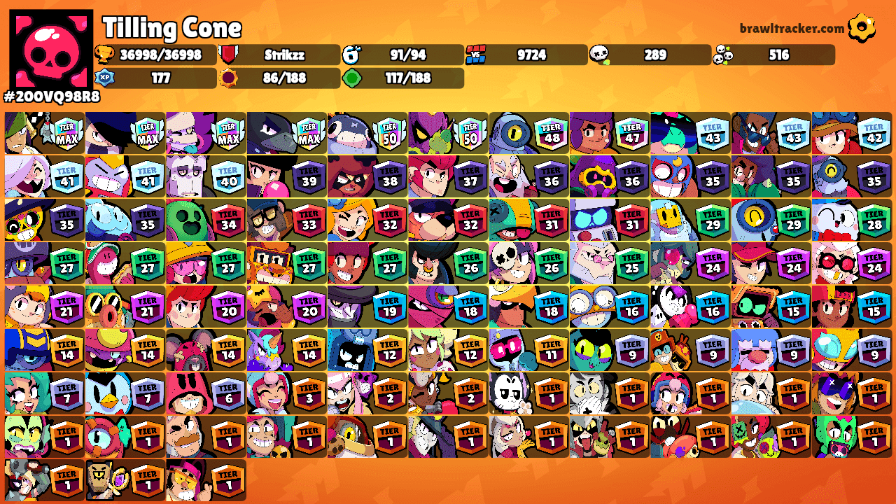 Tilling Cone's Ranks