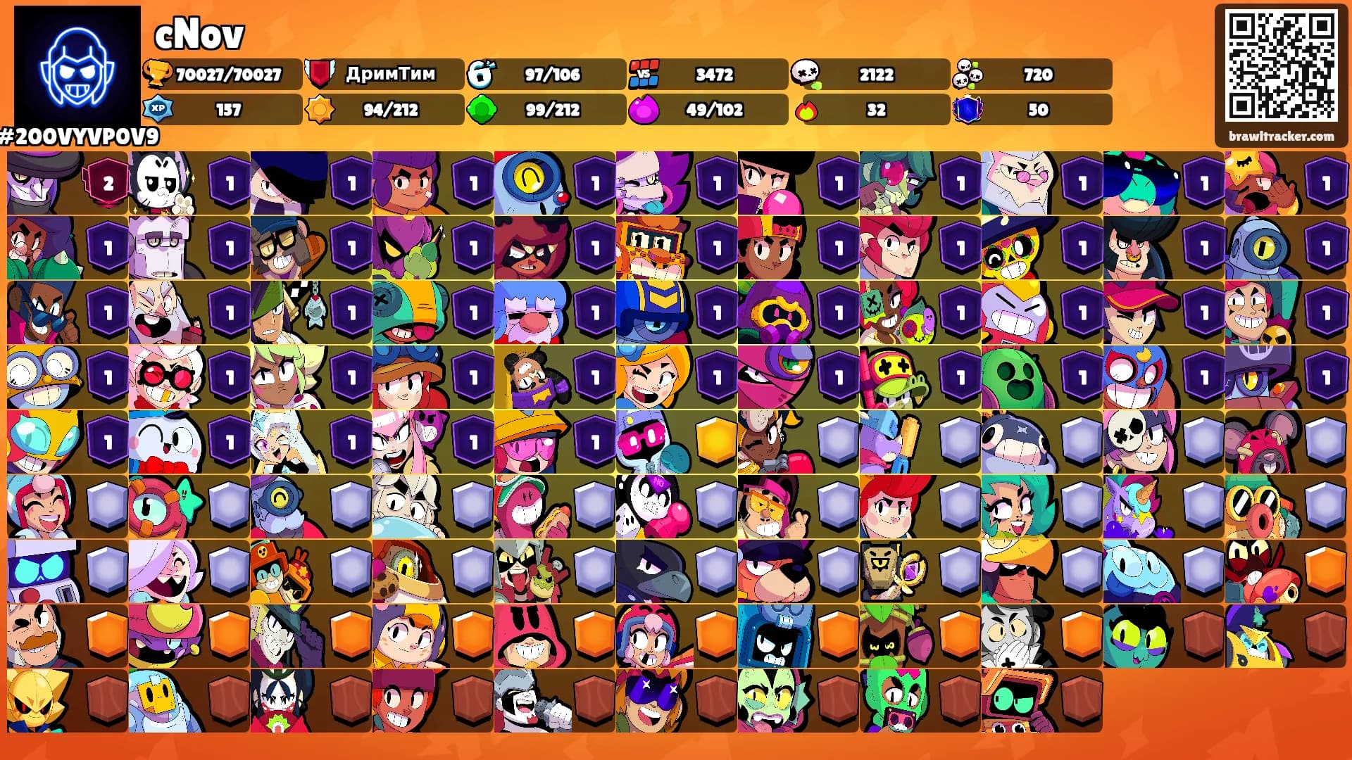 cNov's Ranks