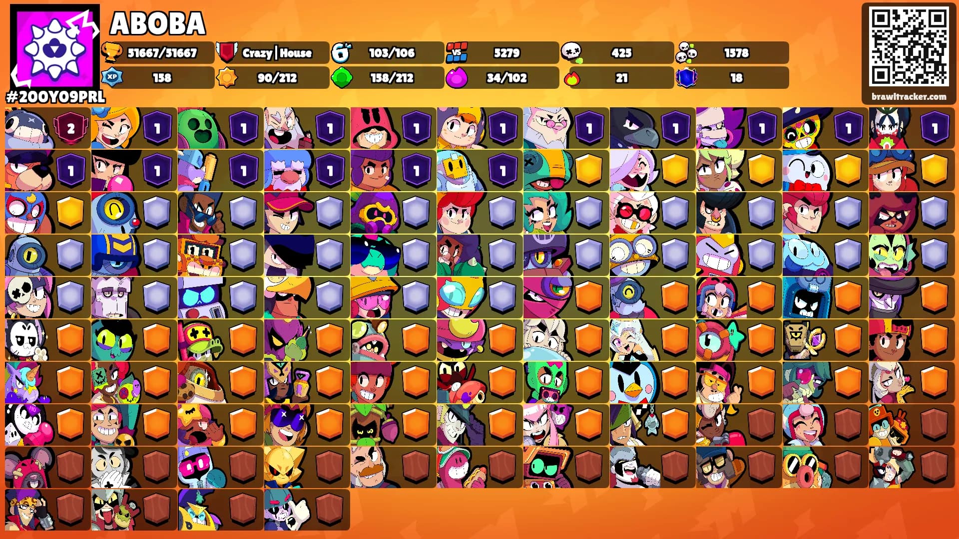 ABOBA's Ranks
