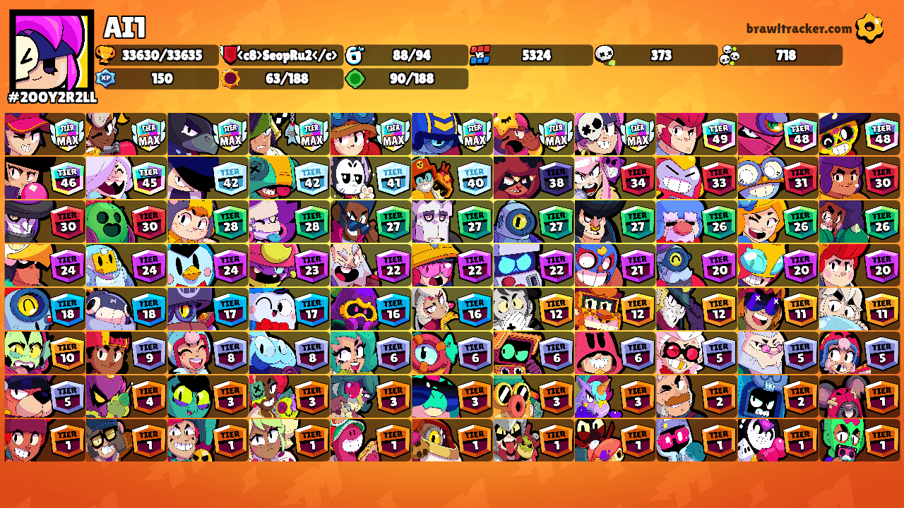 AI1's Ranks