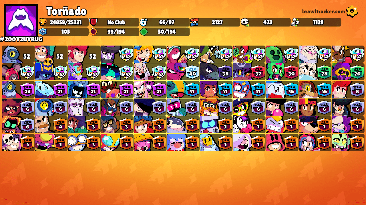 🌪 Torñado 🌪's Ranks
