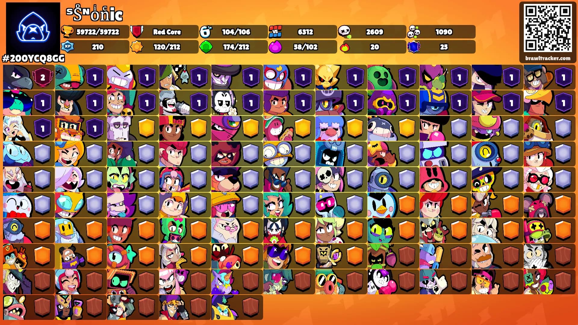 ˢSͦᶰoͥnͨic's Ranks