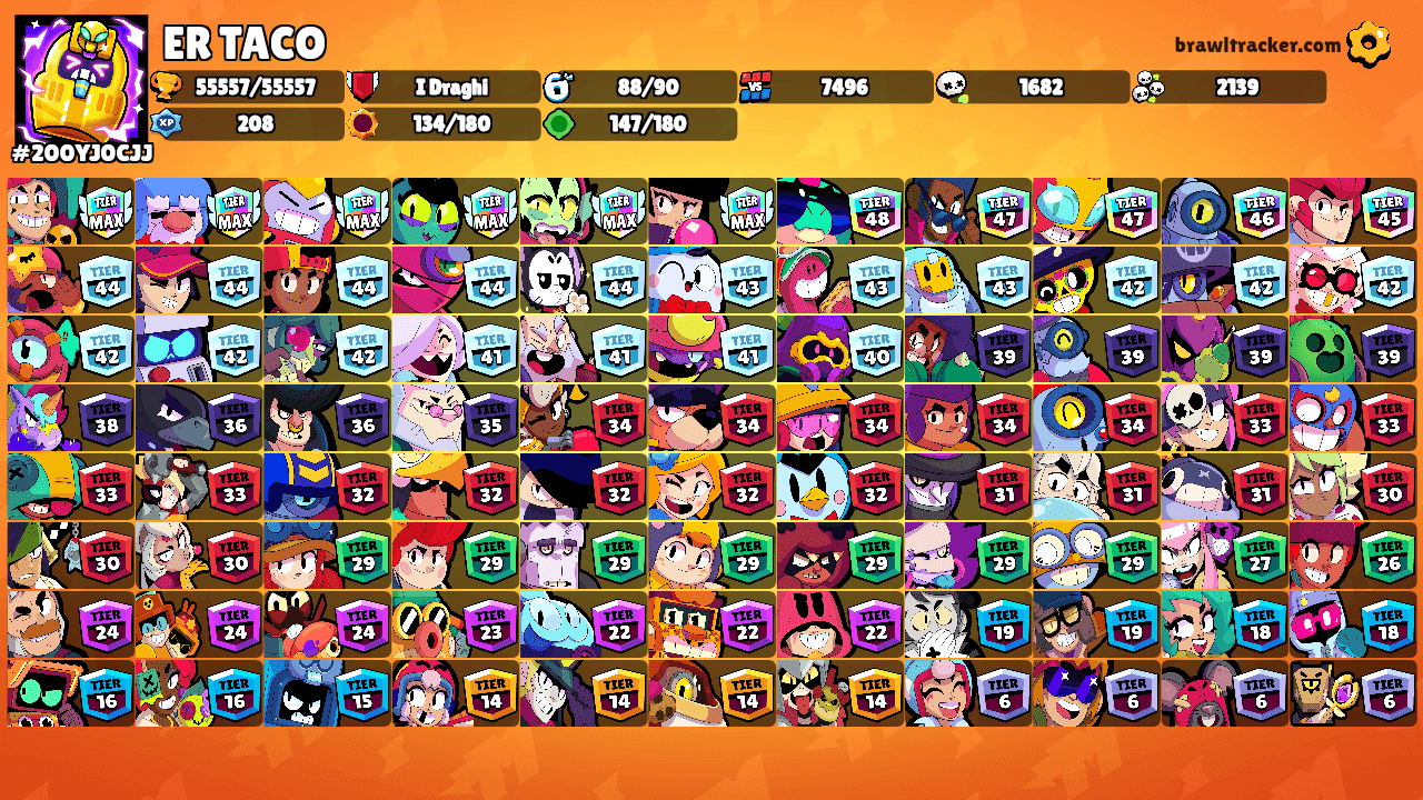 ER TACO's Ranks