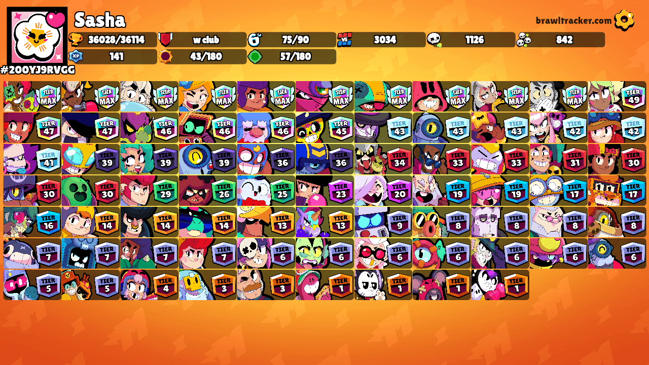 Sasha's Ranks
