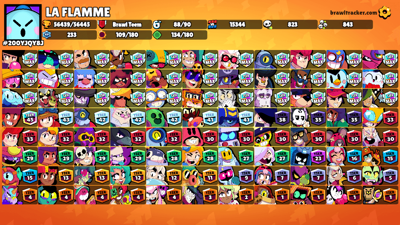 LA FLAMME's Ranks