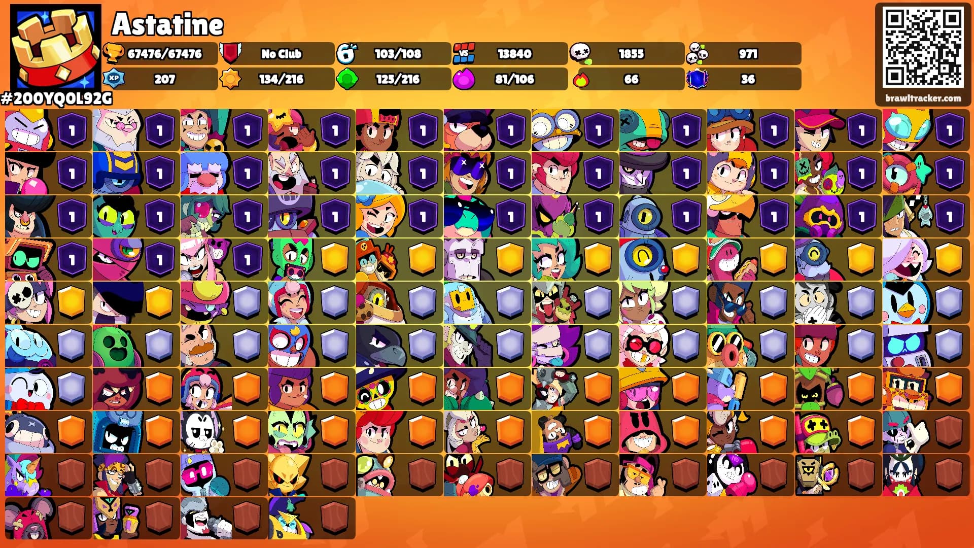 Astatine's Ranks