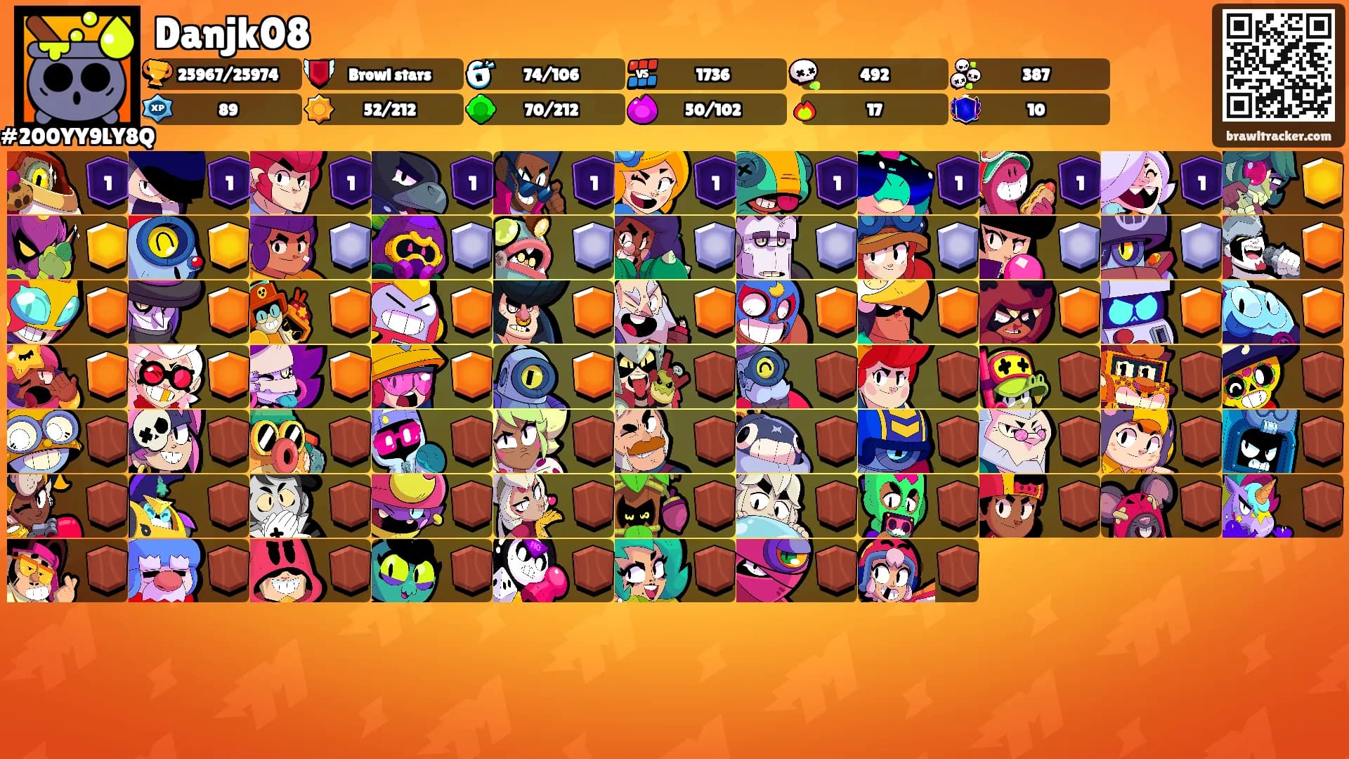 Danjk08's Ranks