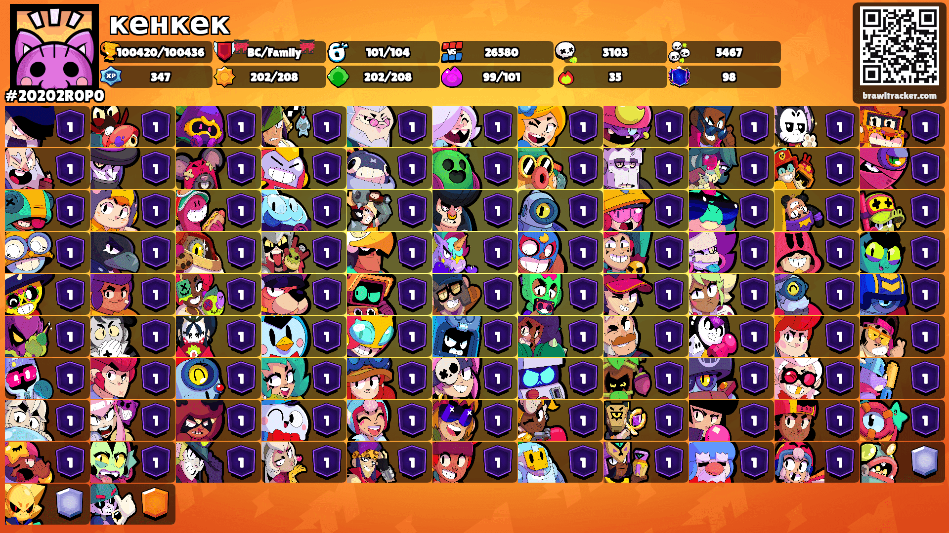 кенкек's Ranks