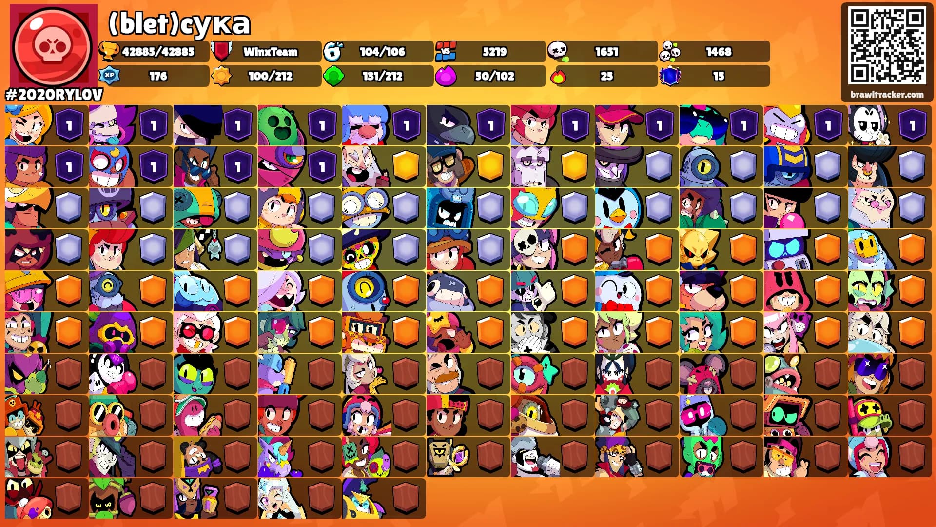 (blet)cука's Ranks