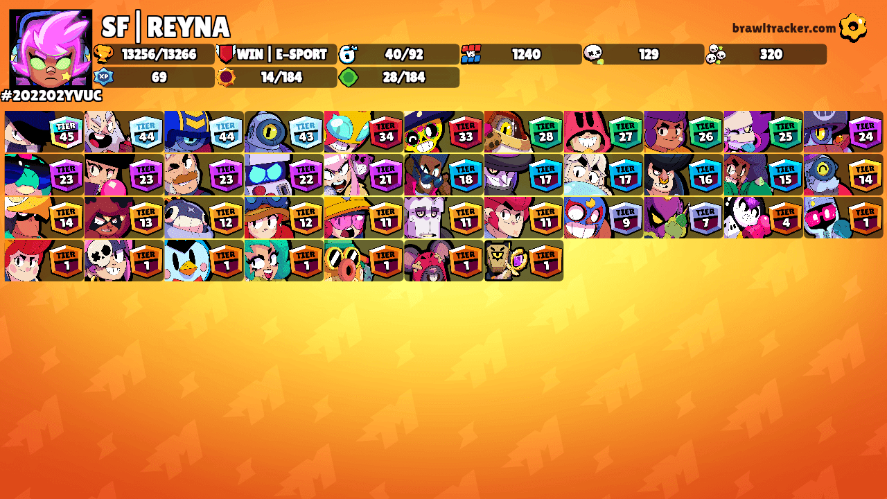 SF|REYNA's Ranks