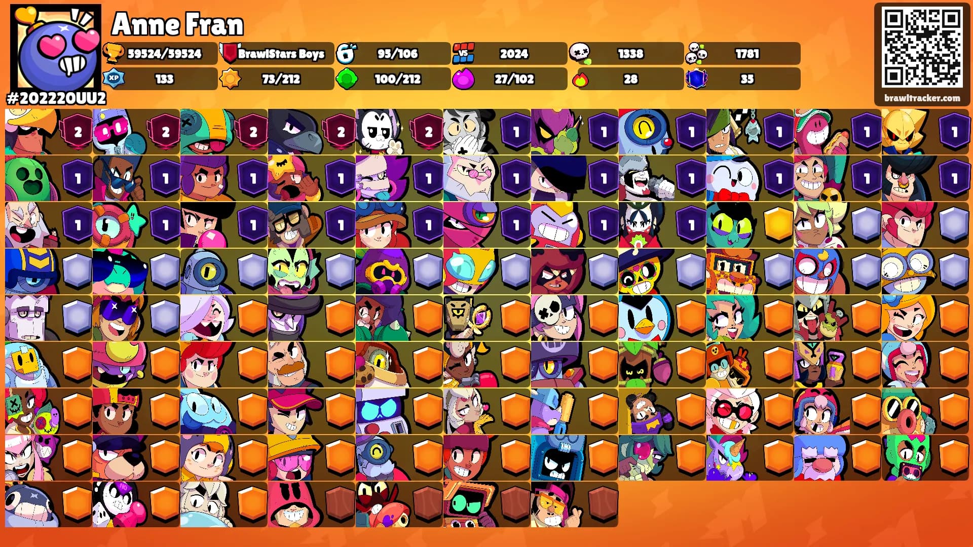 Anne Fran's Ranks