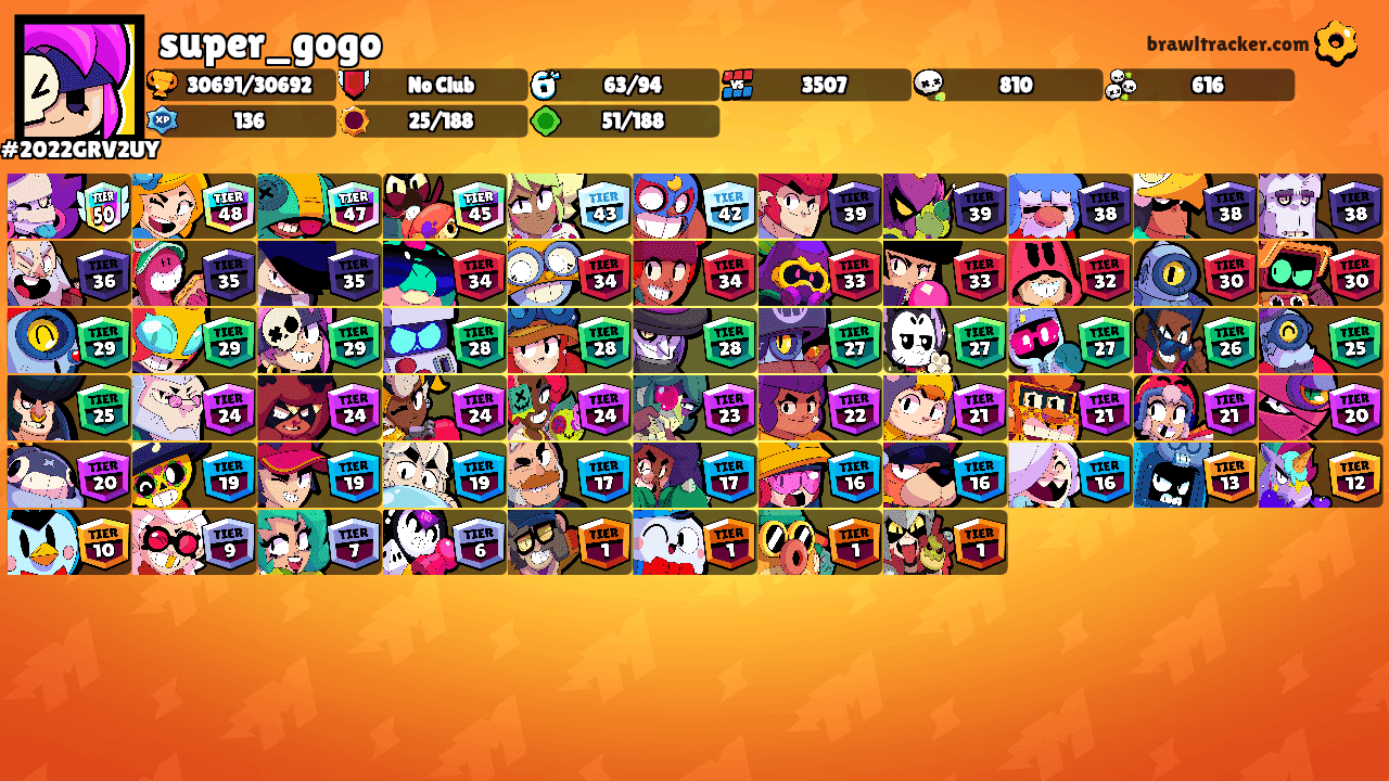 super_gogo's Ranks
