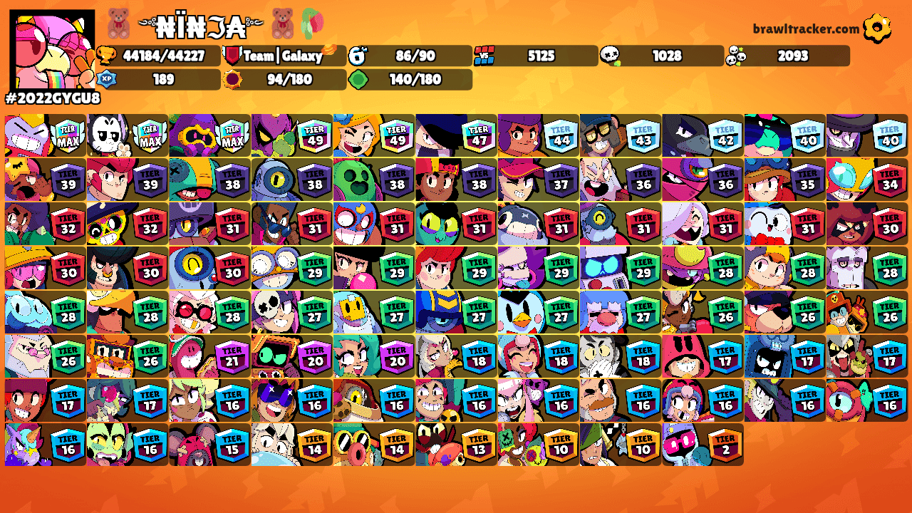 🧸꧁༺₦Ї₦ℑ₳༻꧂🧸🥀's Ranks
