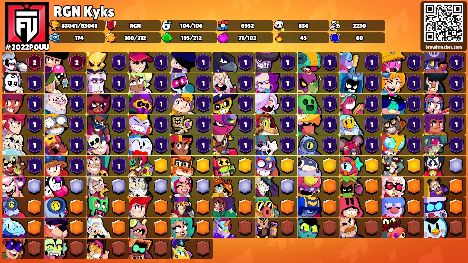 RGN Kyks's Ranks