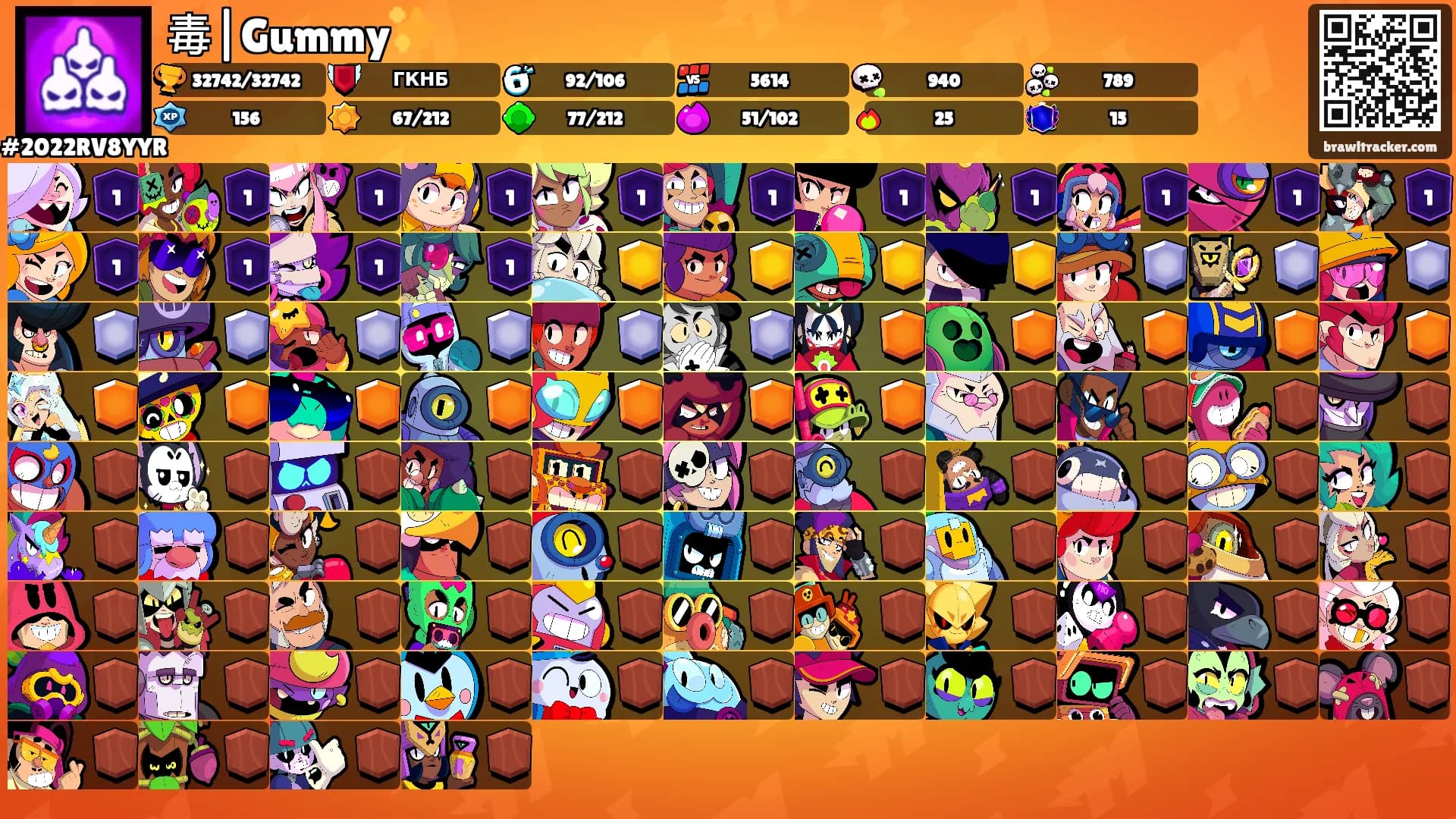 毒|Gummy✨'s Ranks
