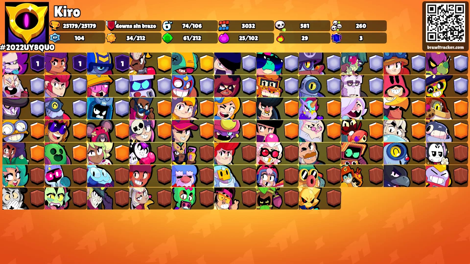 Kiro's Ranks