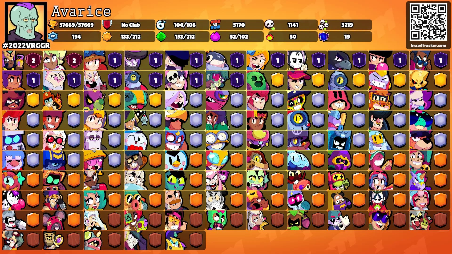 𝙰𝚟𝚊𝚛𝚒𝚌𝚎's Ranks