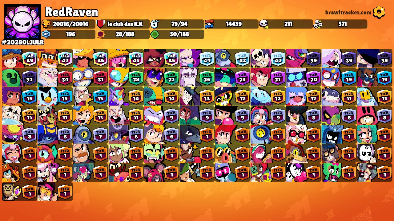 RedRaven's Ranks
