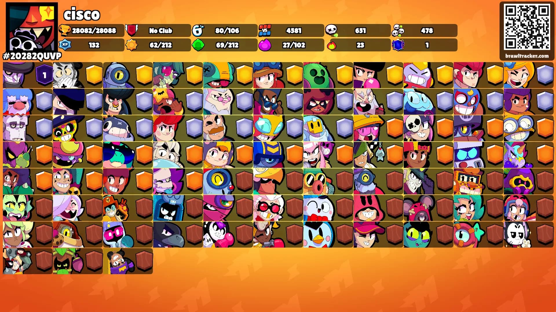 cisco's Ranks