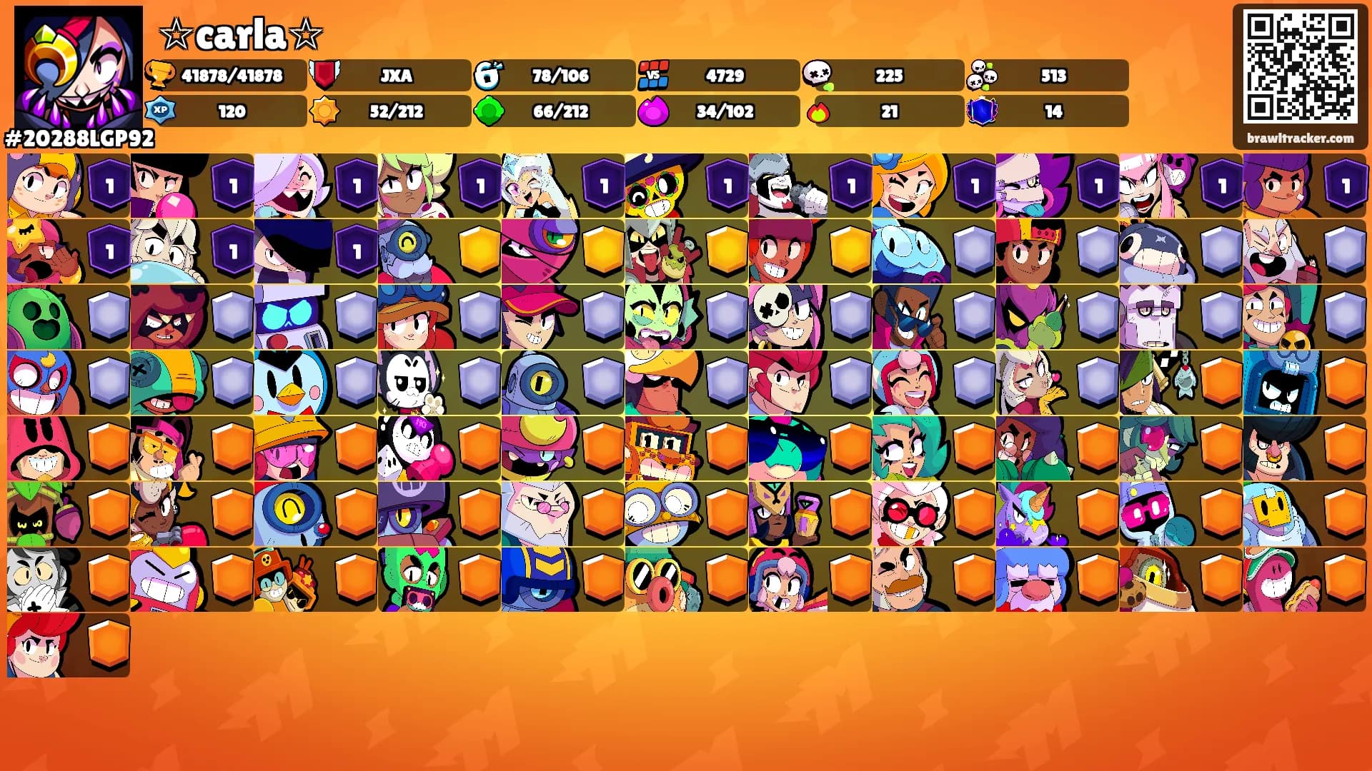 ☆carla☆'s Ranks