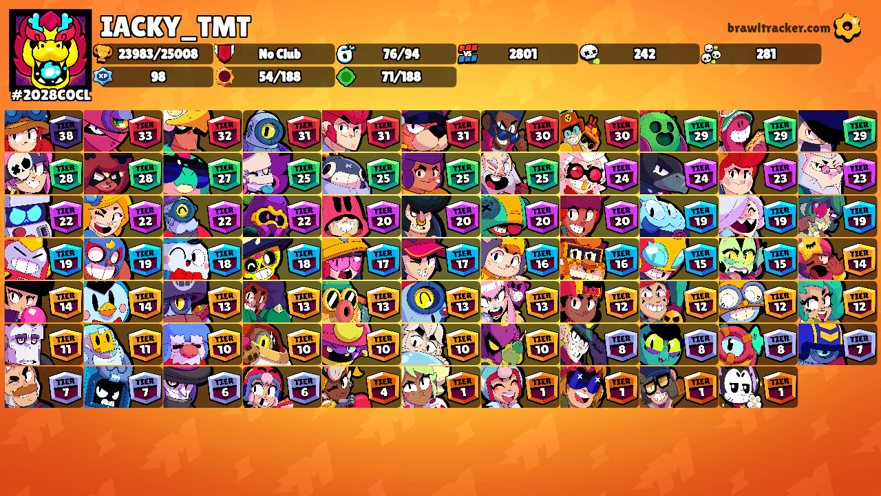 IACKY_TMT's Ranks