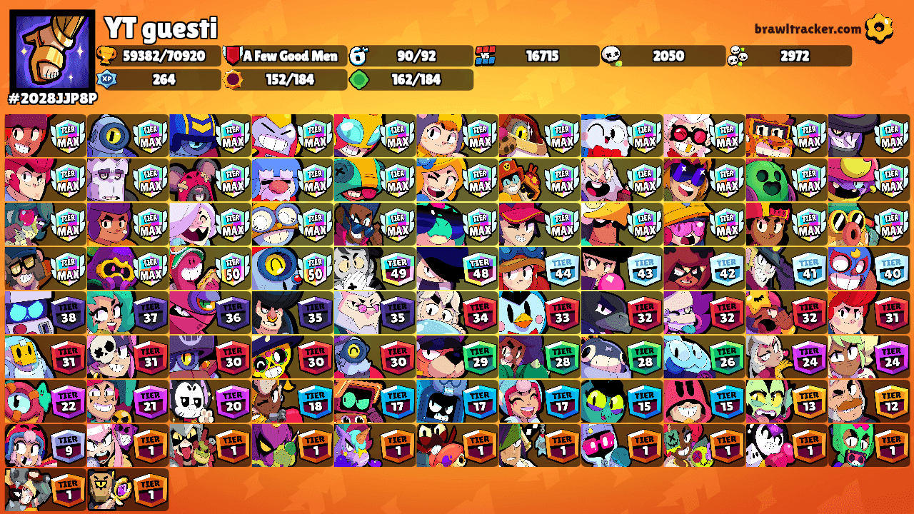 YT guesti's Ranks
