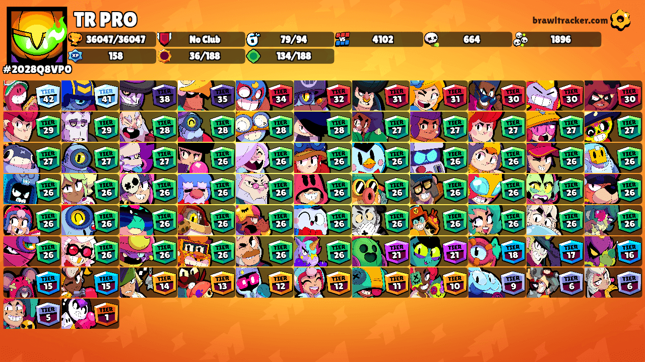 TR PRO's Ranks