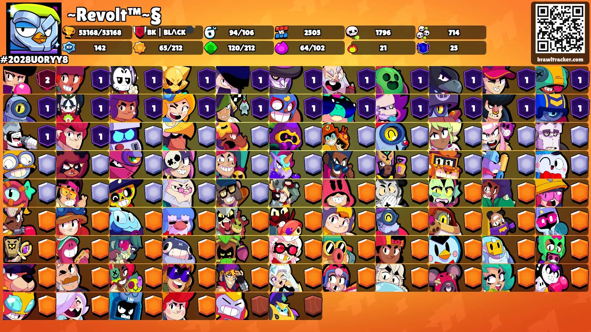 ~Revolt™~§'s Ranks