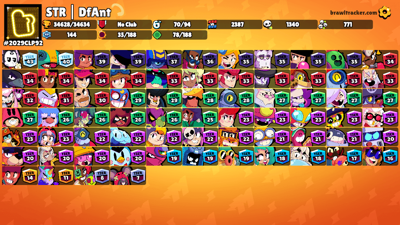 STR | DfAnt💫's Ranks