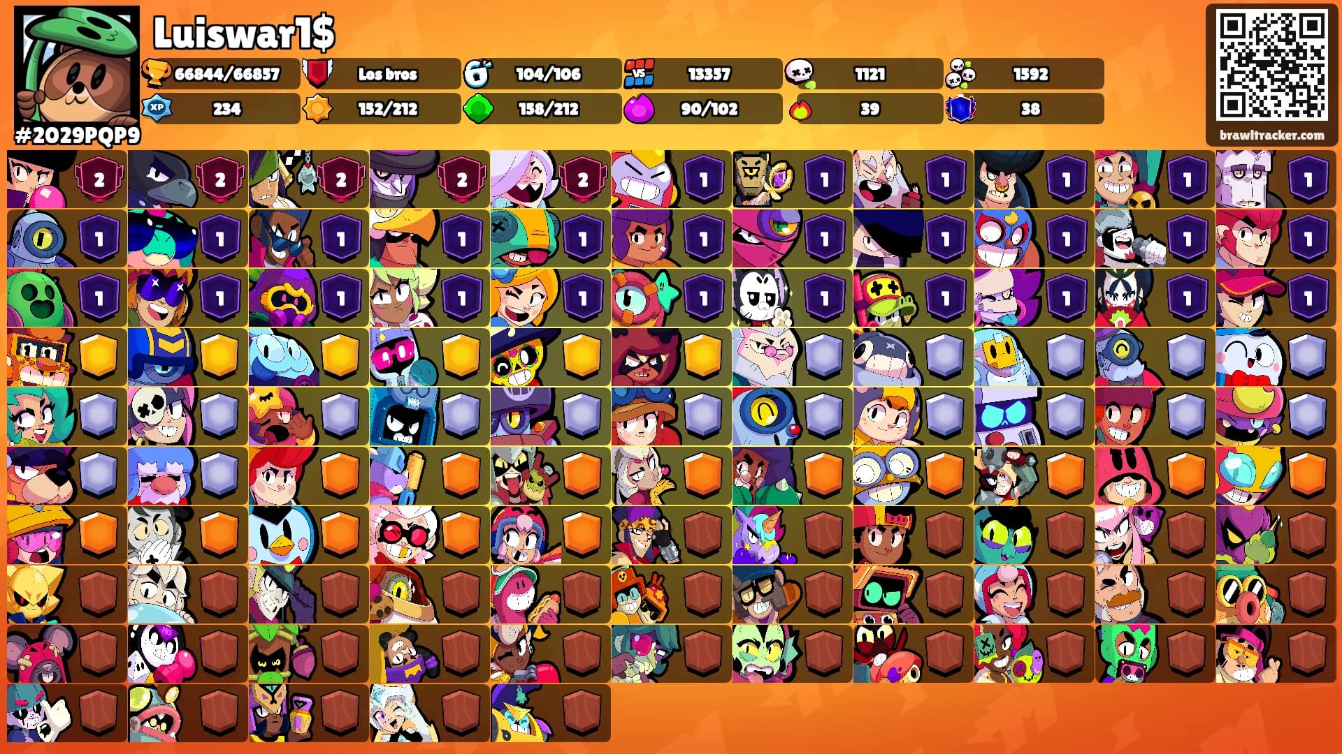 Luiswar1$'s Ranks