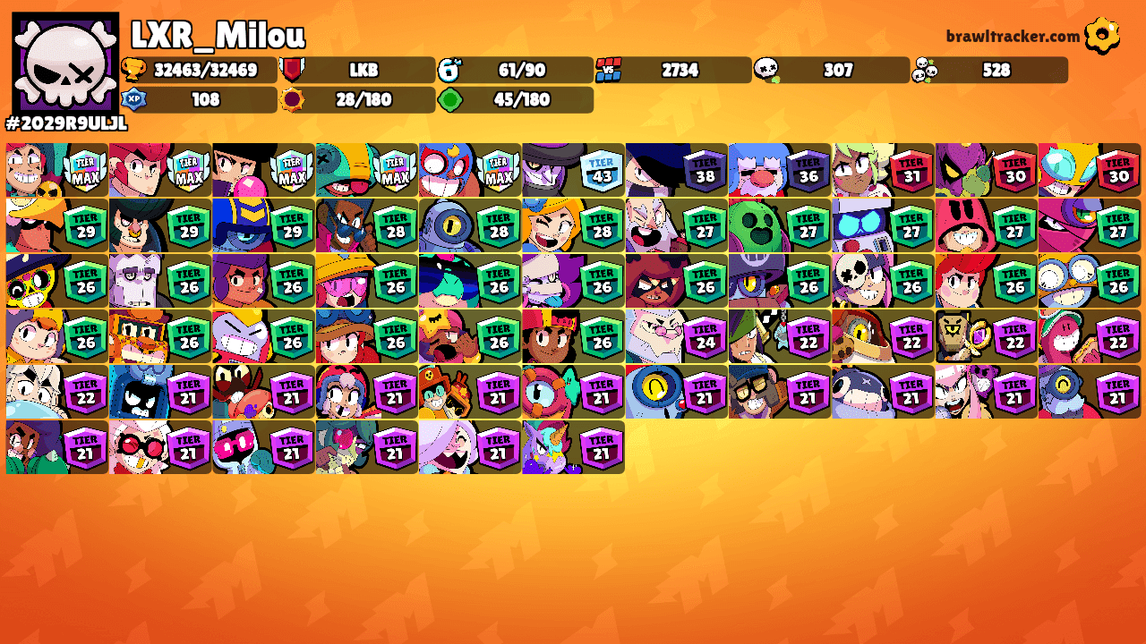LXR_Milou's Ranks