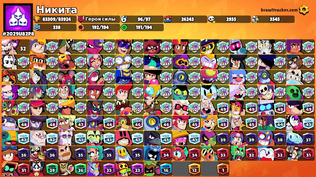 Никита's Ranks