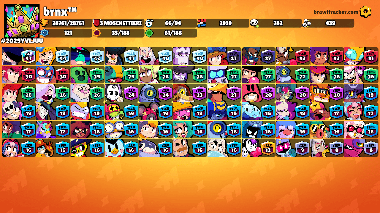 brnx™'s Ranks