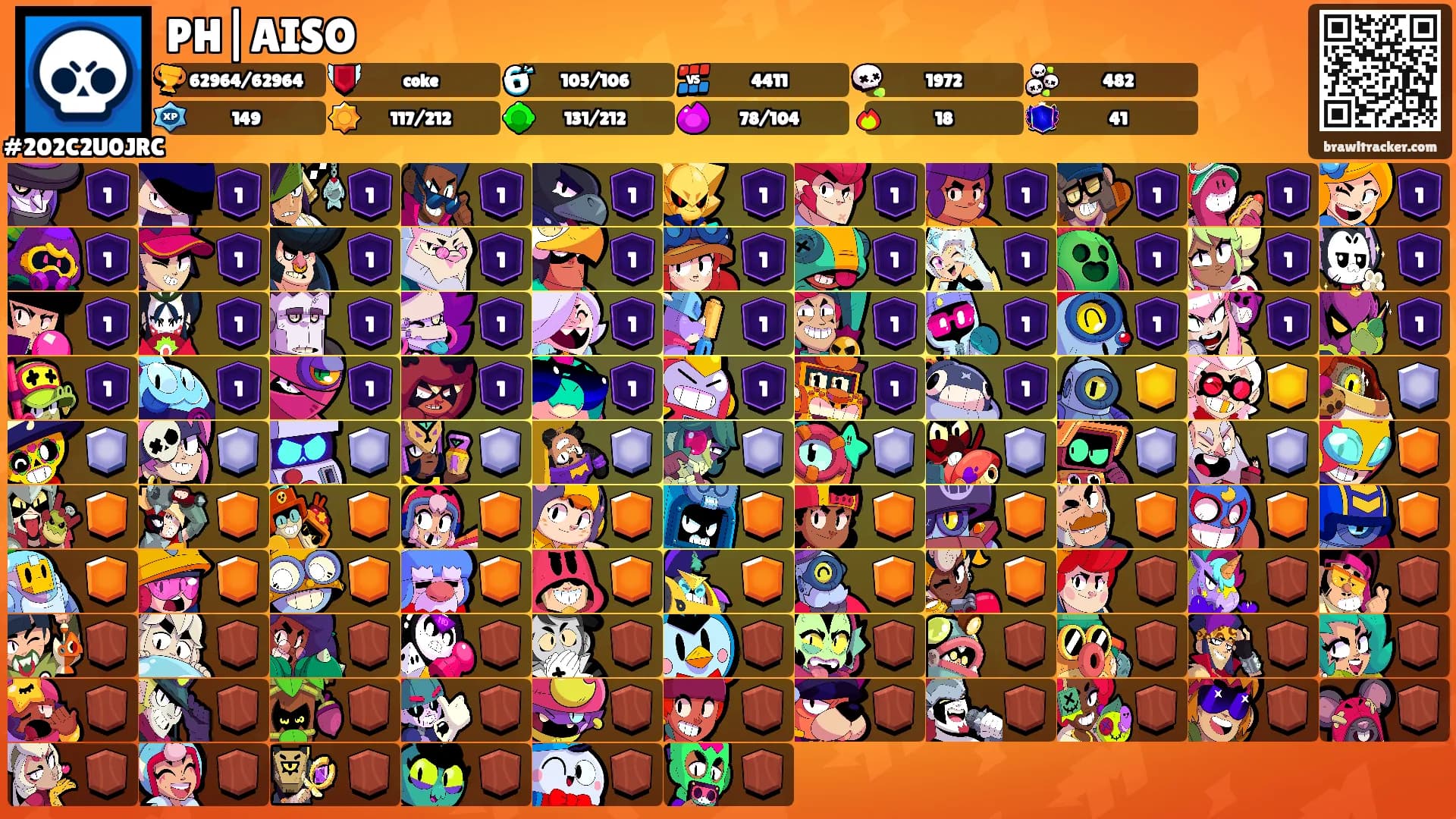PH|AISO's Ranks