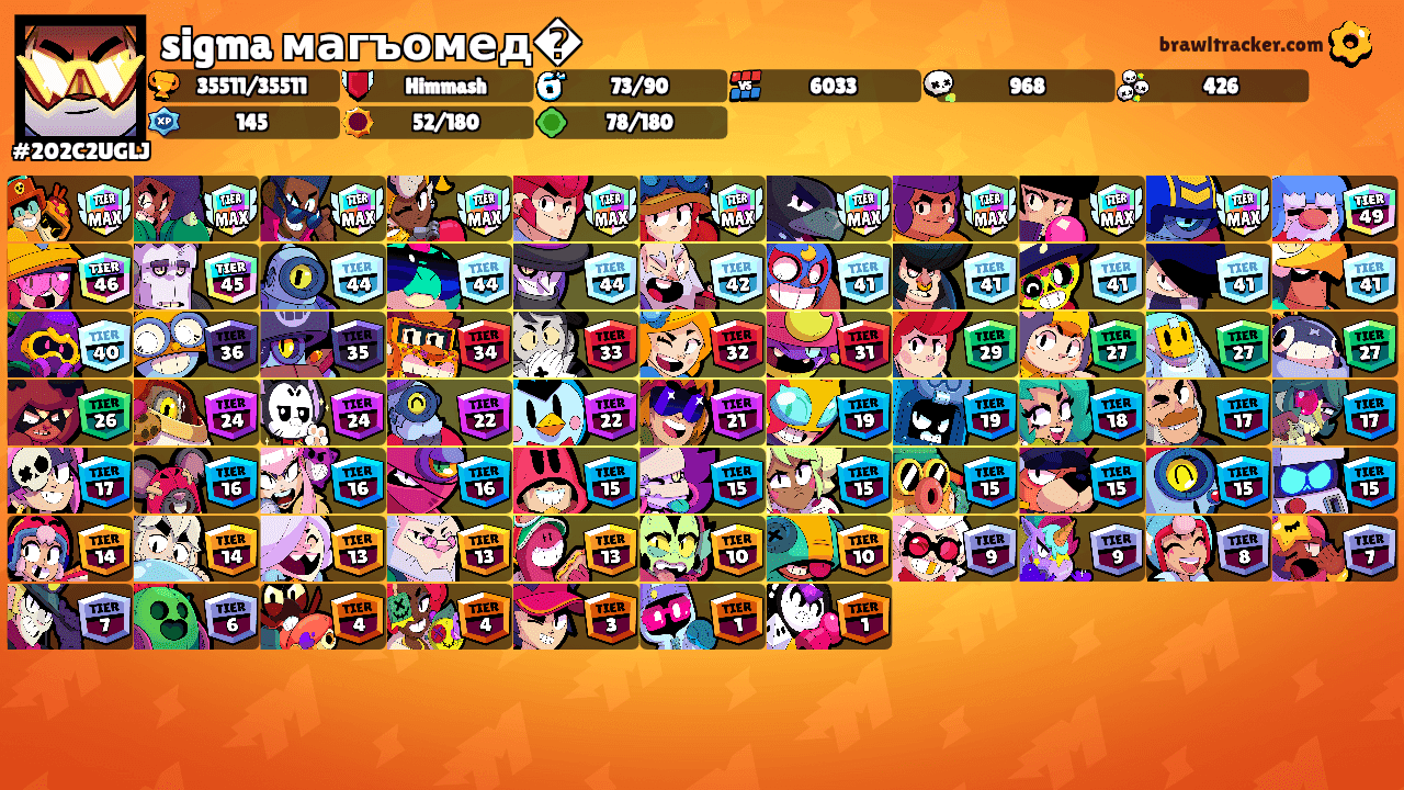 sigma магъомед�'s Ranks