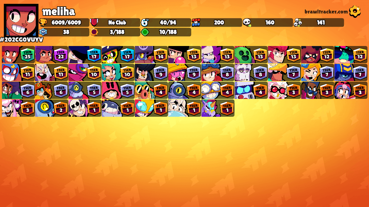 meliha's Ranks