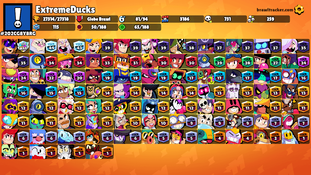 ExtremeDucks's Ranks