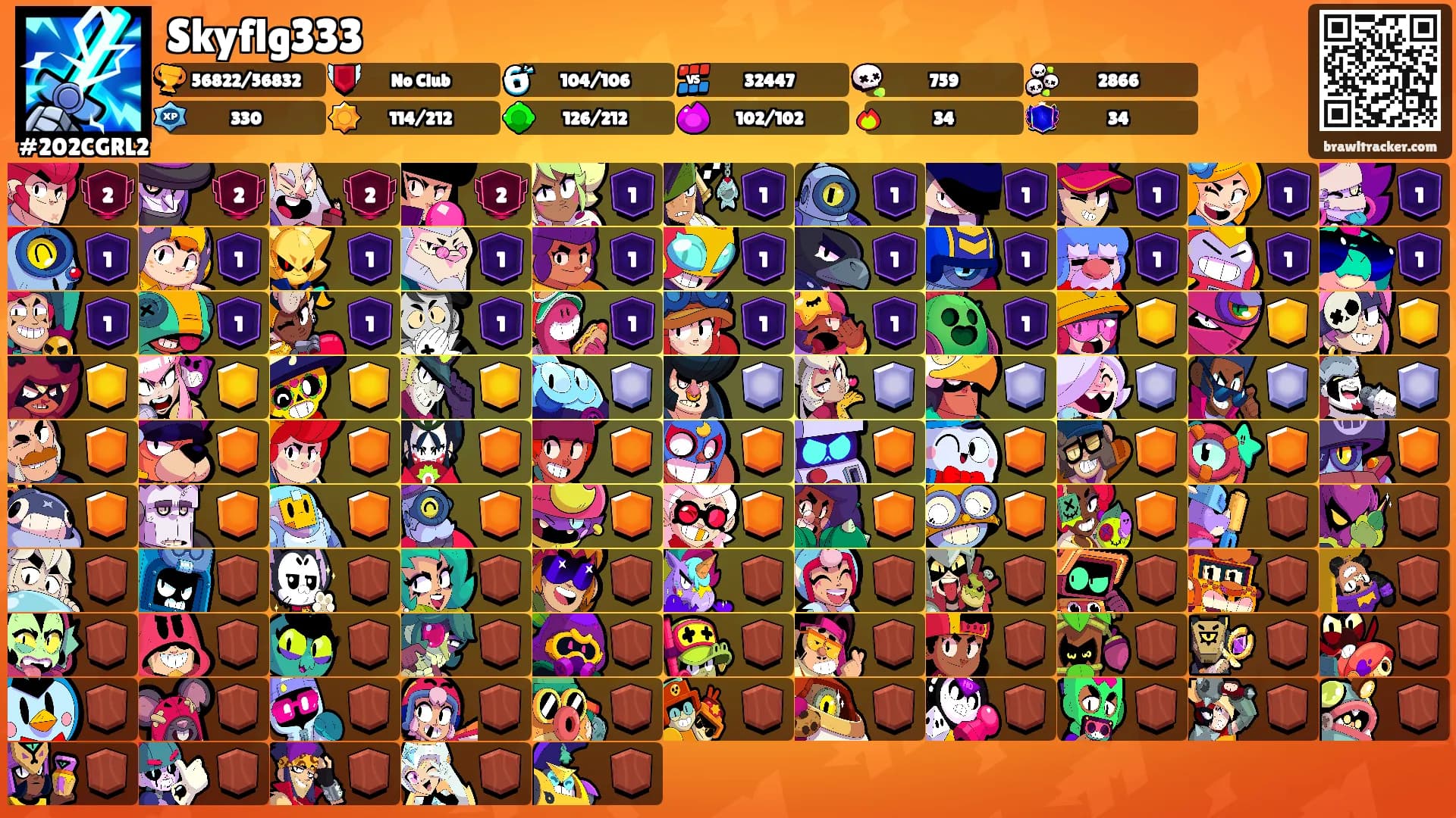 Skyflg333's Ranks